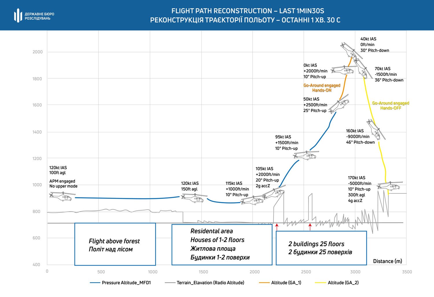 Розслідування авіакатастрофи в Броварах, де загинуло керівництво МВС: посадовцям ДСНС повідомили про підозру 1