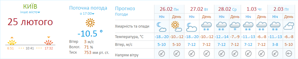 Прогноз Гидрометцентра Прогноз Гидрометцентра