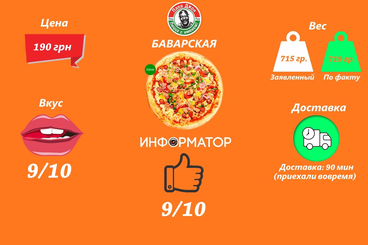 Проверено Информатором: ревизия служб доставки пиццы в Киеве 3