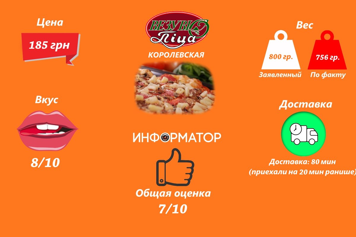 Проверено Информатором: ревизия служб доставки пиццы в Киеве 4