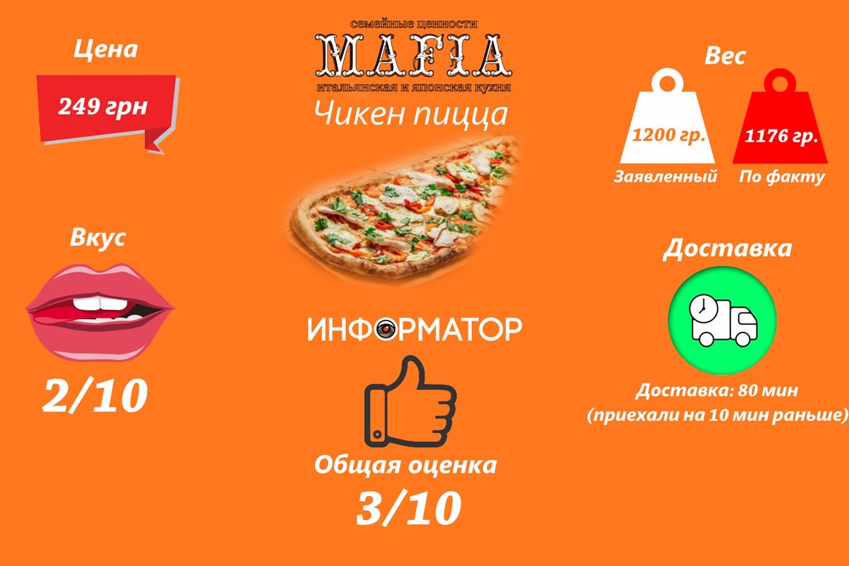 Проверено Информатором: ревизия служб доставки пиццы в Киеве 5
