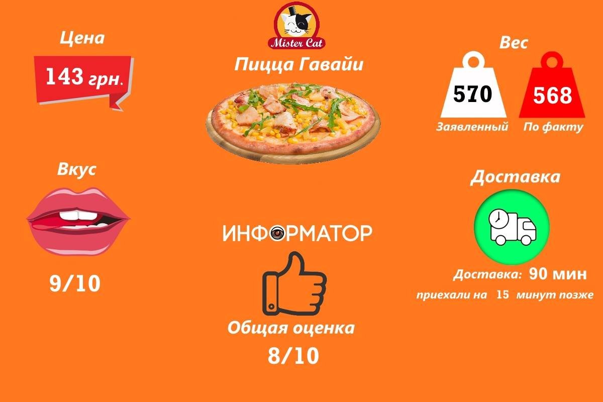 Проверено Информатором: ревизия служб доставки пиццы в Киеве 6