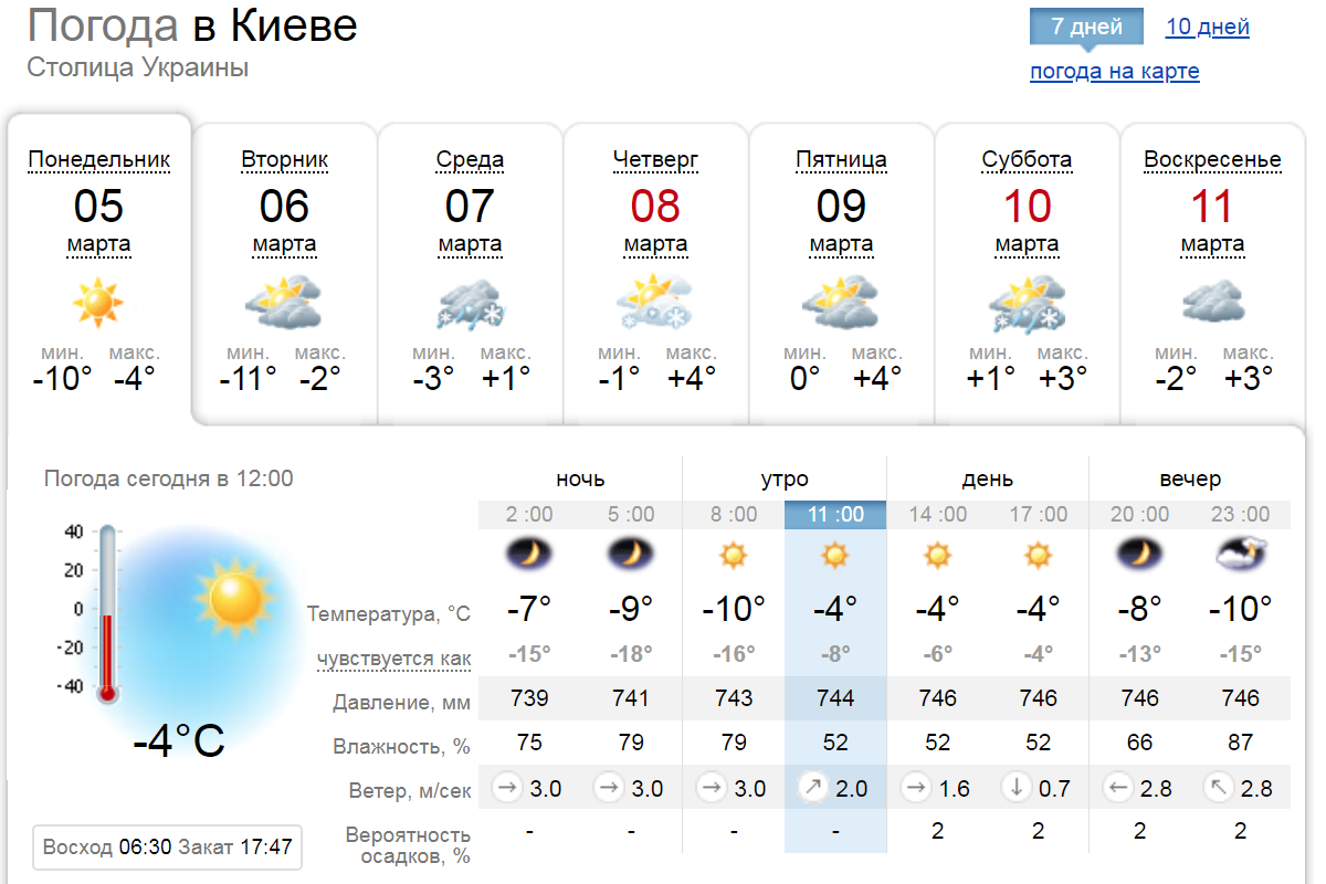 Температура поднимется, однако будут осадки Температура поднимется, однако будут осадки