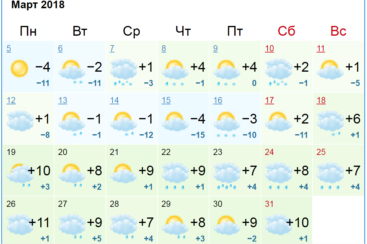 Gismeteo обещает теплый март Gismeteo обещает теплый март