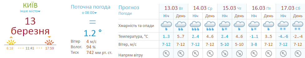 Прогноз погоды Укргидрометцентра на неделю Прогноз погоды Укргидрометцентра на неделю