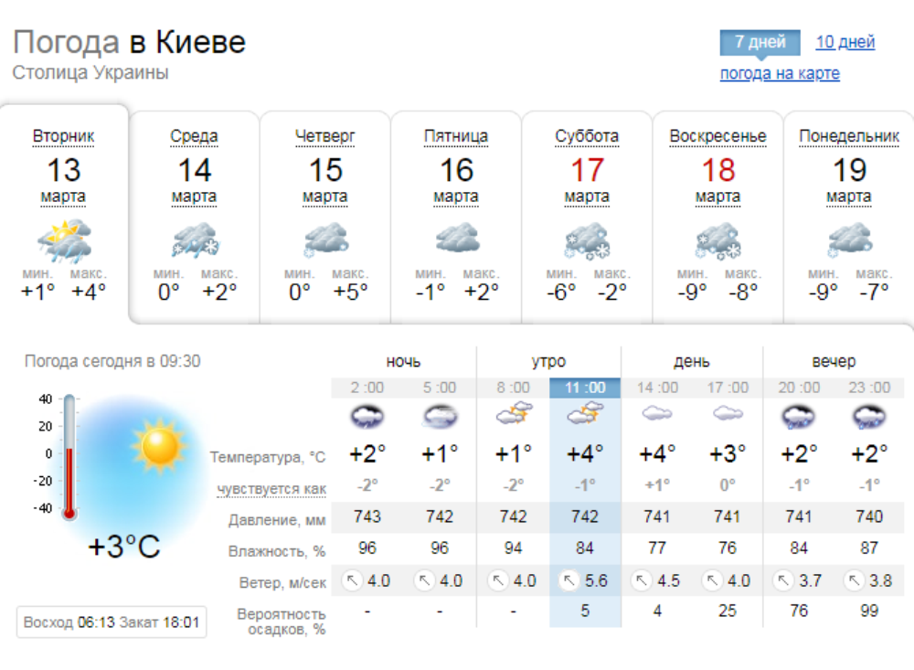 Прогноз Sinopik.ua Прогноз Sinopik.ua