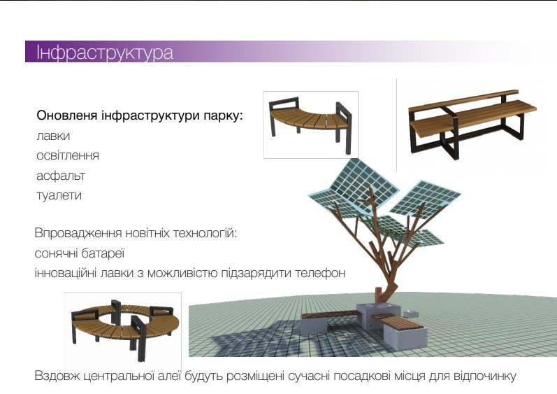 Слайд из презентации концепции реконструкции ландшафтного парка 