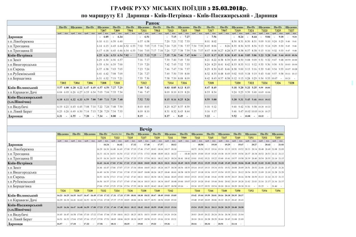 График маршрутов Е-1 График маршрутов Е-1