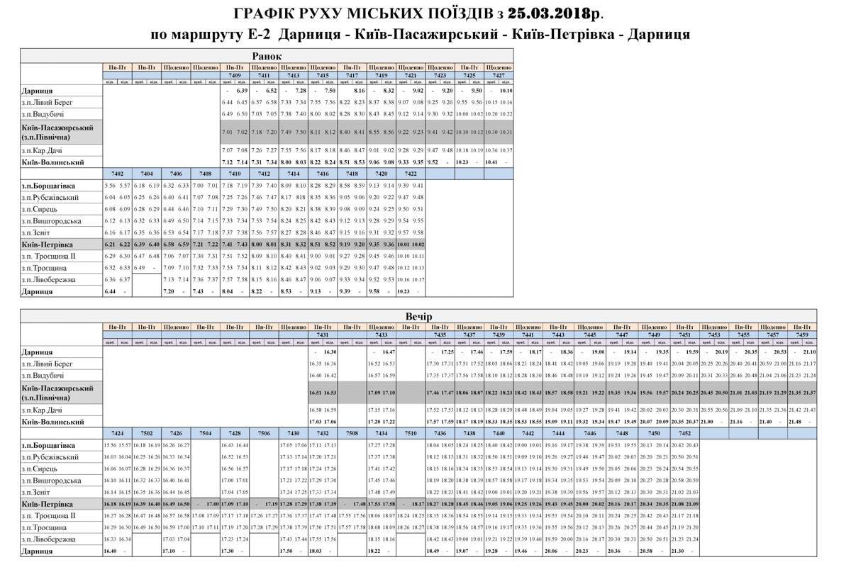 График маршрутов Е-2 График маршрутов Е-2