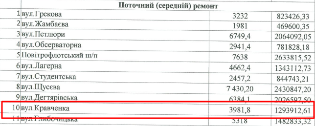 Как в Киеве выглядит улица Вильгельма Котарбинского после ремонта 1