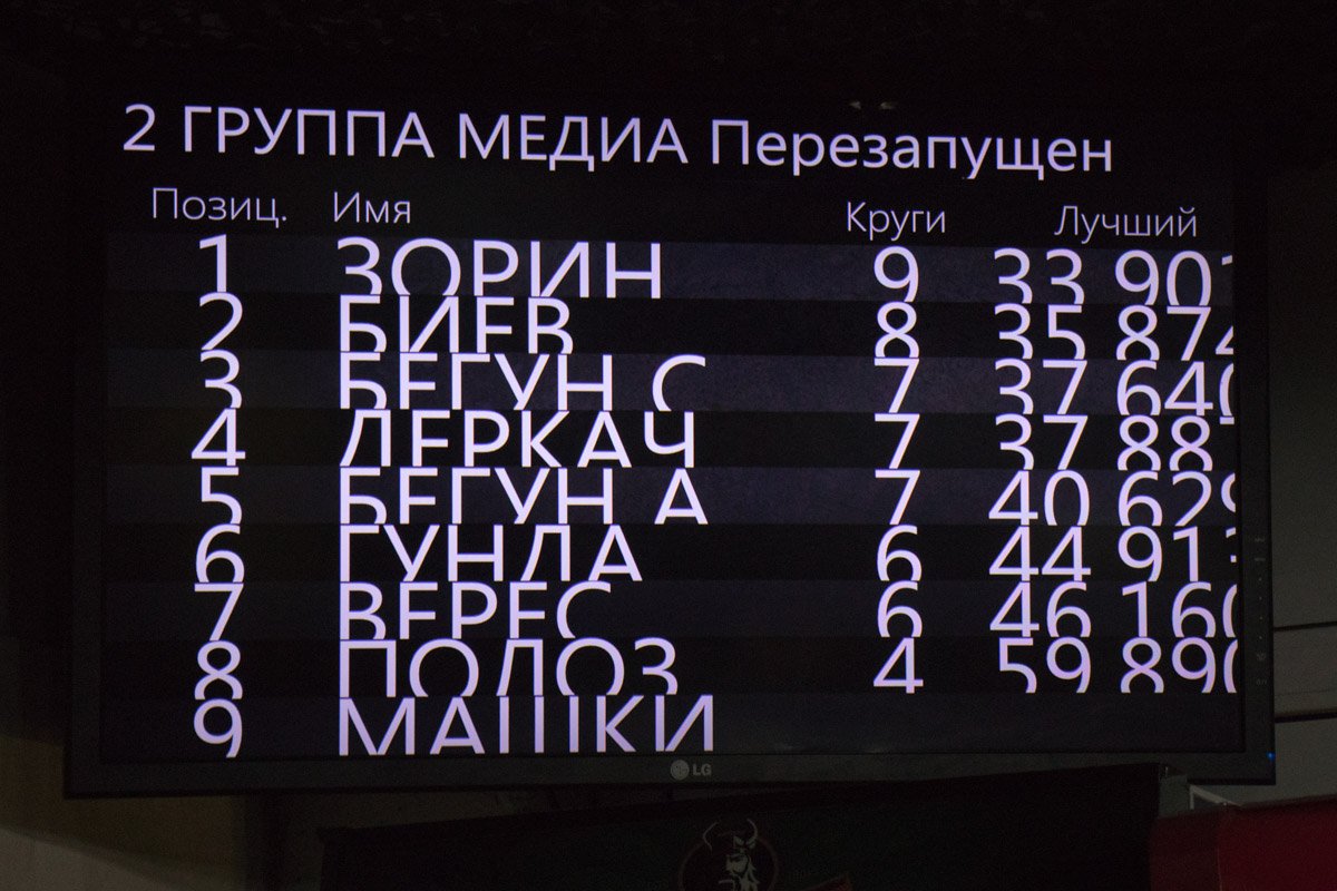 Второе место наше, первое забрал клубник картодрома Зорин Второе место наше, первое забрал клубник картодрома Зорин