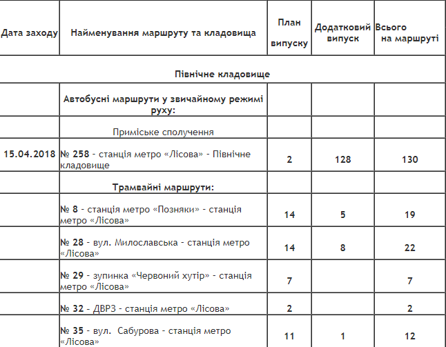 Как в Киеве будет ходить общественный транспорт в поминальные дни 1