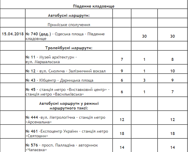 Как в Киеве будет ходить общественный транспорт в поминальные дни 2