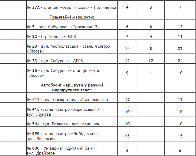 Как в Киеве будет ходить общественный транспорт в поминальные дни 4