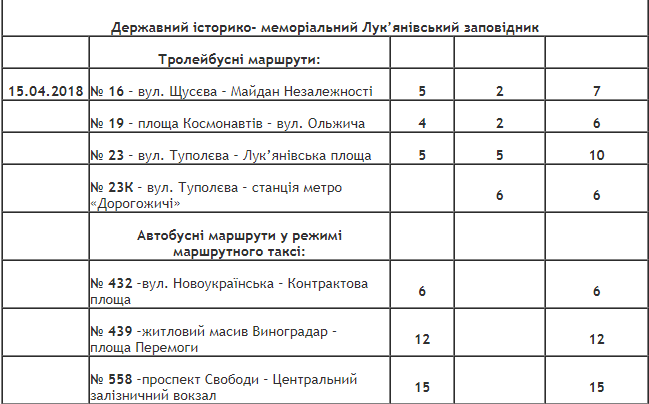 Как в Киеве будет ходить общественный транспорт в поминальные дни 5