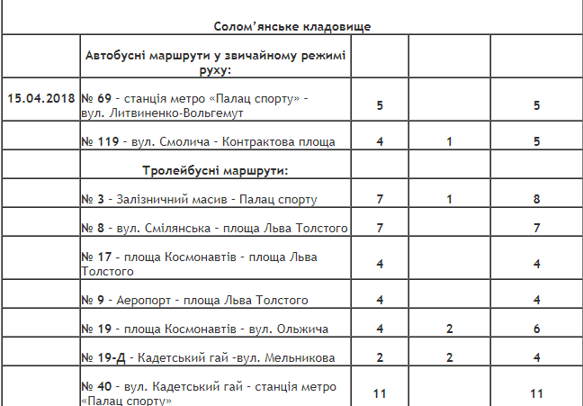 Как в Киеве будет ходить общественный транспорт в поминальные дни 6