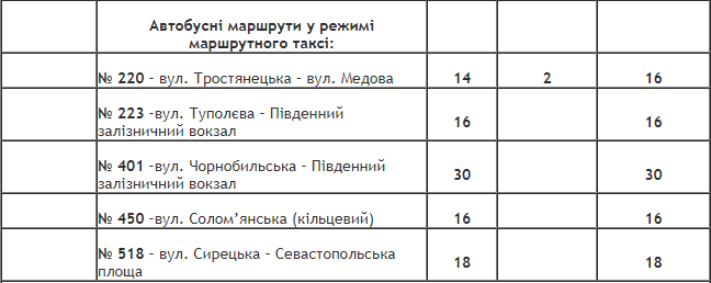 Как в Киеве будет ходить общественный транспорт в поминальные дни 7