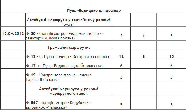 Как в Киеве будет ходить общественный транспорт в поминальные дни 8