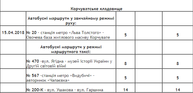 Как в Киеве будет ходить общественный транспорт в поминальные дни 9