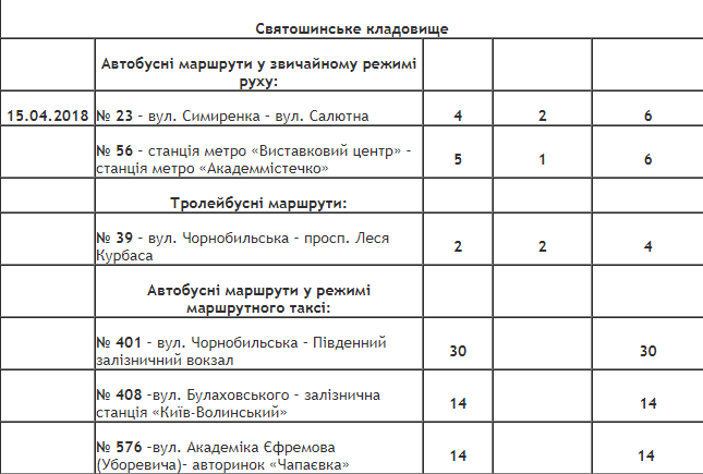 Как в Киеве будет ходить общественный транспорт в поминальные дни 10