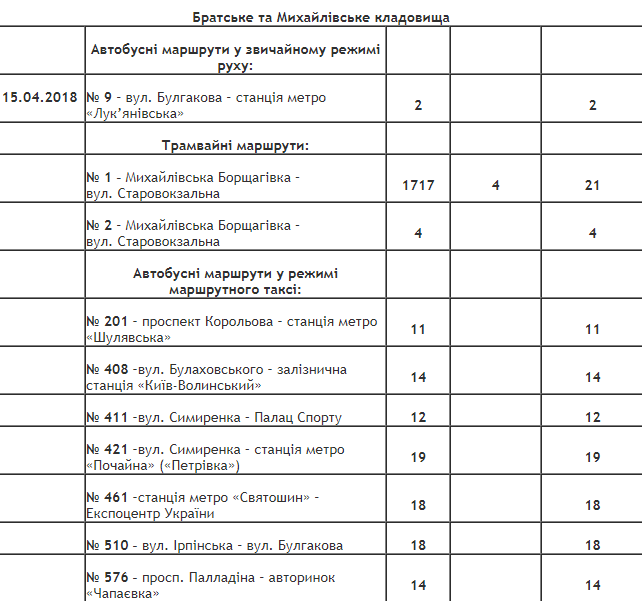 Как в Киеве будет ходить общественный транспорт в поминальные дни 11