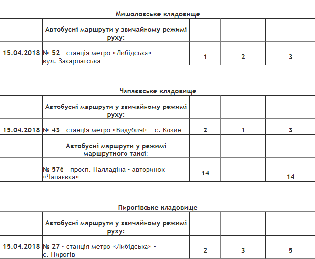 Как в Киеве будет ходить общественный транспорт в поминальные дни 12