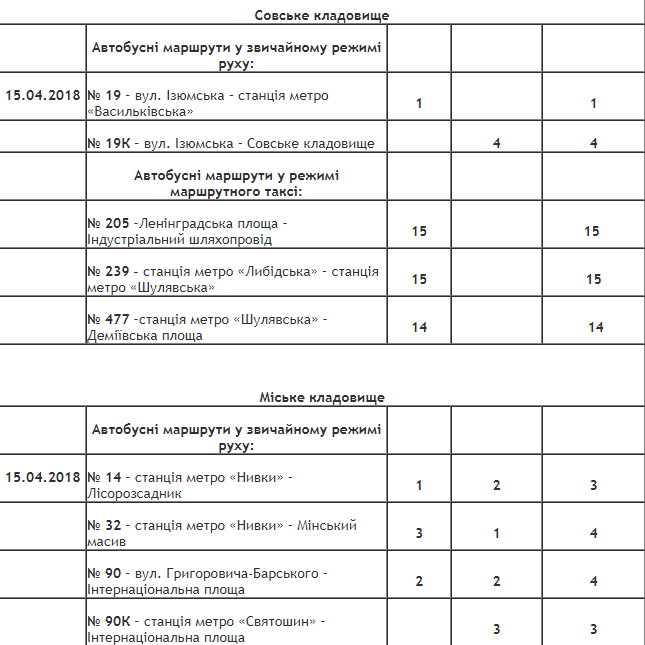 Как в Киеве будет ходить общественный транспорт в поминальные дни 13