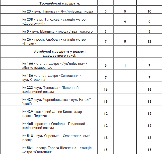 Как в Киеве будет ходить общественный транспорт в поминальные дни 14