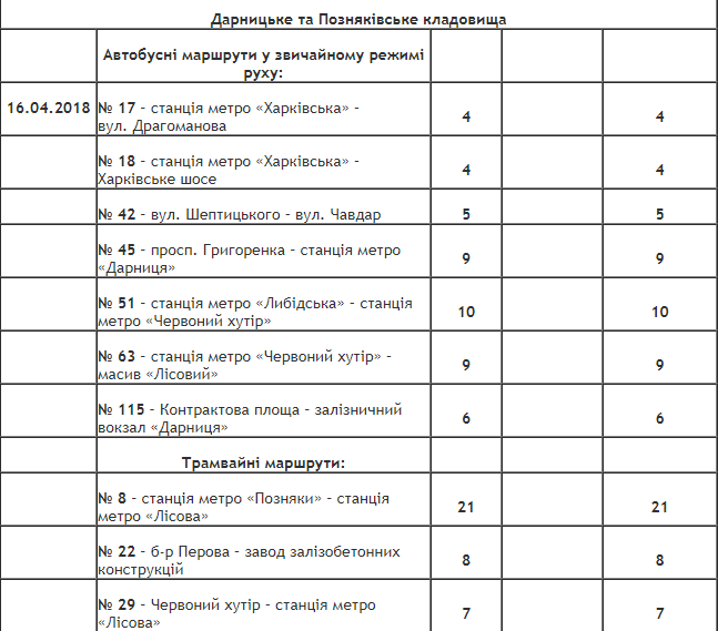 Как в Киеве будет ходить общественный транспорт в поминальные дни 16