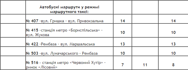 Как в Киеве будет ходить общественный транспорт в поминальные дни 17