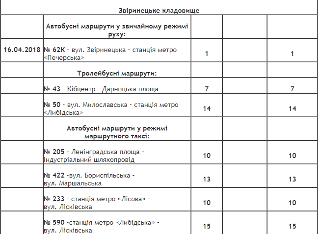 Как в Киеве будет ходить общественный транспорт в поминальные дни 18