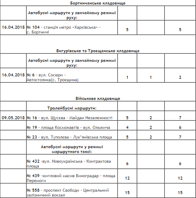 Как в Киеве будет ходить общественный транспорт в поминальные дни 19