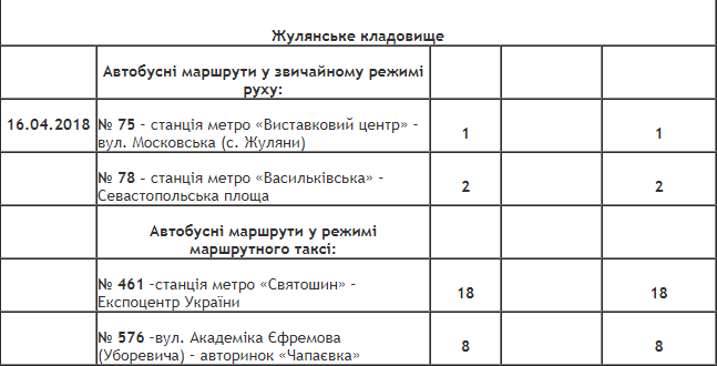 Как в Киеве будет ходить общественный транспорт в поминальные дни 20