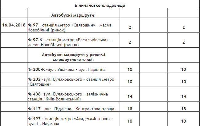 Как в Киеве будет ходить общественный транспорт в поминальные дни 21