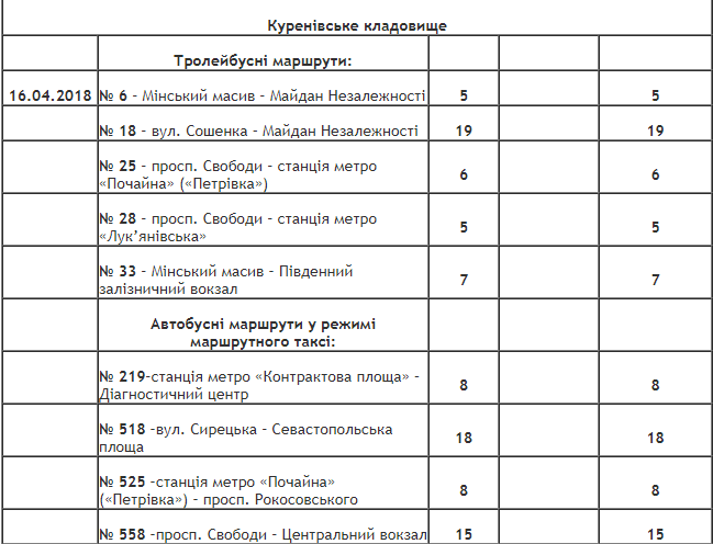 Как в Киеве будет ходить общественный транспорт в поминальные дни 22