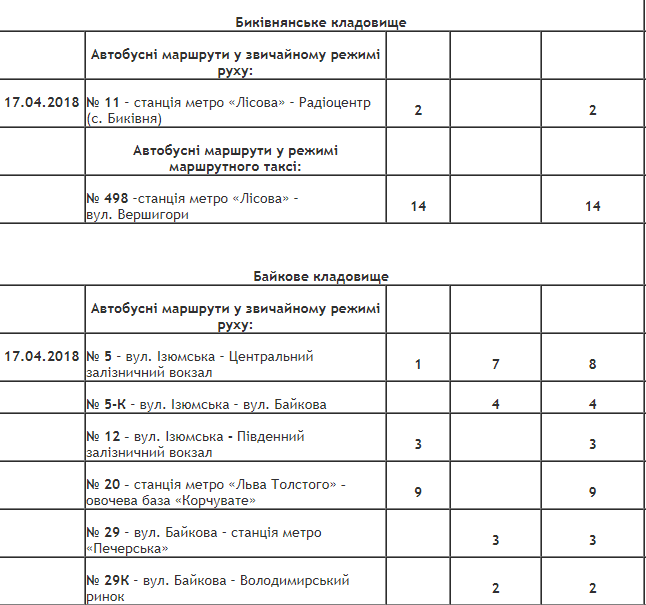 Как в Киеве будет ходить общественный транспорт в поминальные дни 23