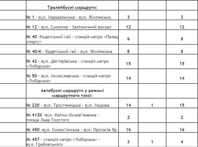 Как в Киеве будет ходить общественный транспорт в поминальные дни 24