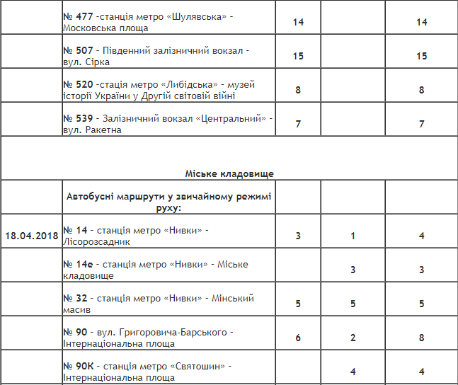 Как в Киеве будет ходить общественный транспорт в поминальные дни 25