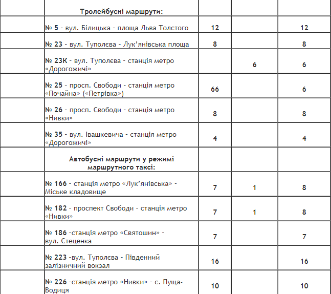 Как в Киеве будет ходить общественный транспорт в поминальные дни 26