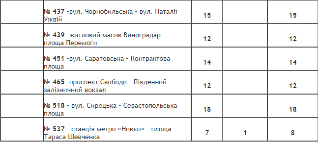 Как в Киеве будет ходить общественный транспорт в поминальные дни 27