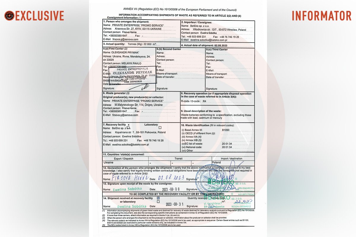 Екологічний проєкт «АТБ»: вже утилізували понад 200 тонн використаних батарейок 1