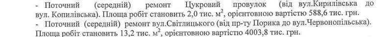 Площадь работ и стоимость ремонта Сахарного переулка