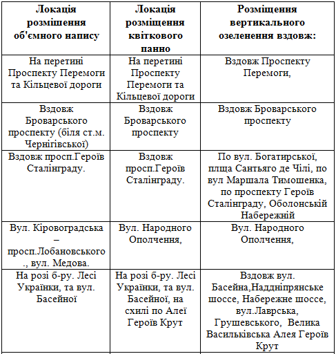 Киевзеленстрой
