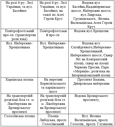 В Киеве высадят цветы, установят инсталляции и зеленые конструкции