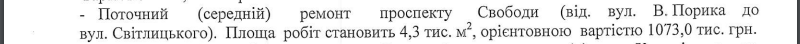 Площадь работ и стоимость ремонта улицы Светлицкого и проспекта Свободы Площадь работ и стоимость ремонта улицы Светлицкого и проспекта Свободы