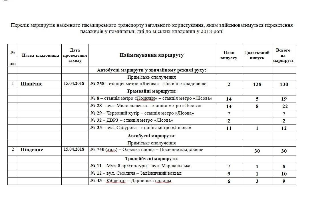 15 апреля будет запрещена парковка на улице Электротехнической