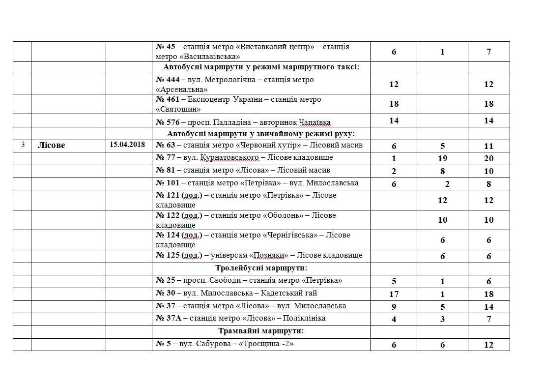 Во время поминальных дней запустят дополнительные маршруты