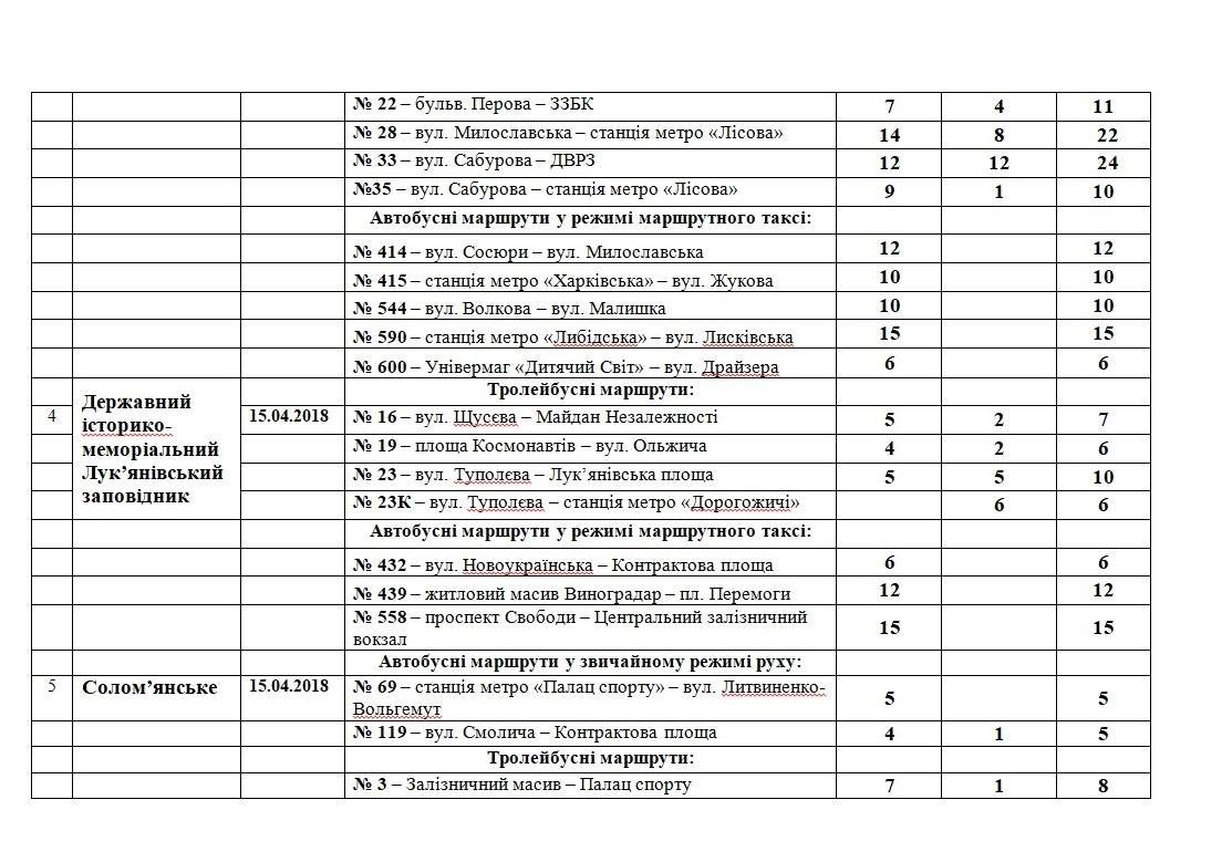 Будет осуществляться подвоз пассажиров к городским кладбищам