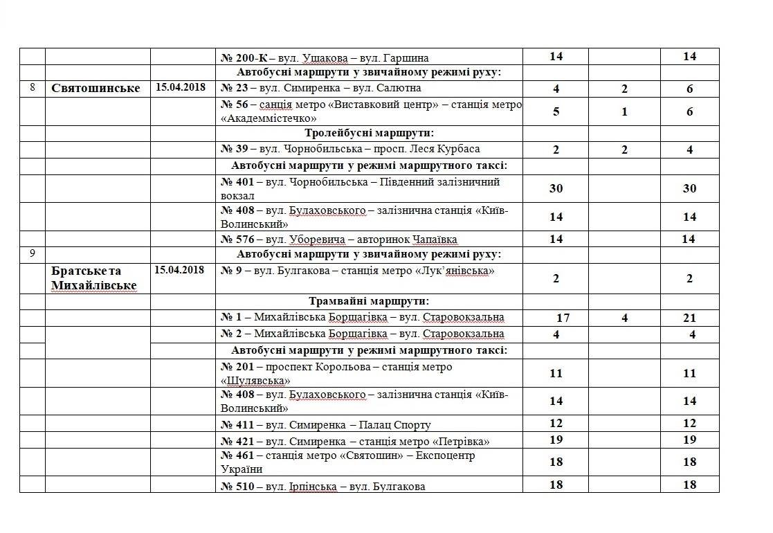 Расписание всех видов наземного транспорта