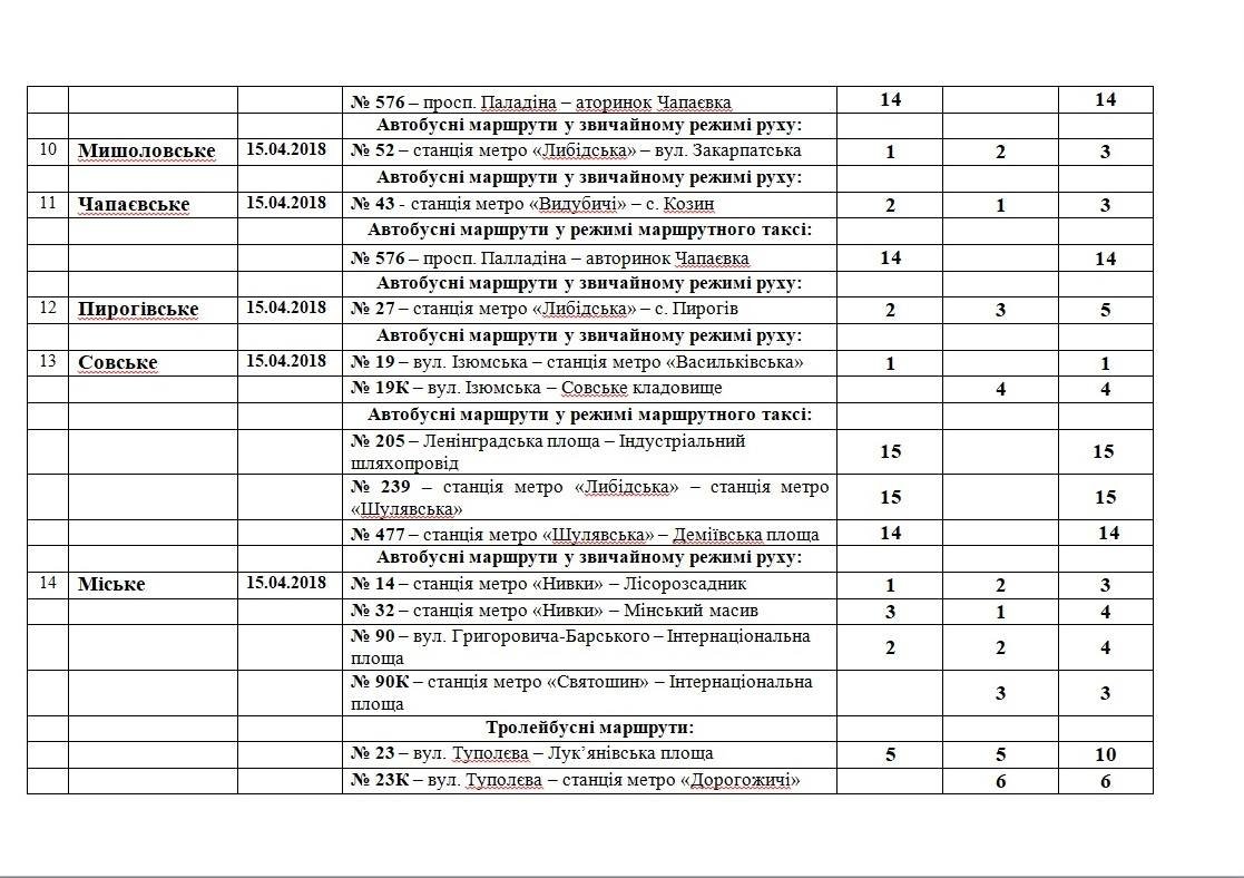 Количество транспорта увеличится